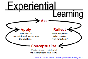 seminar-research-on-experiental-learning-methodology-80.png
